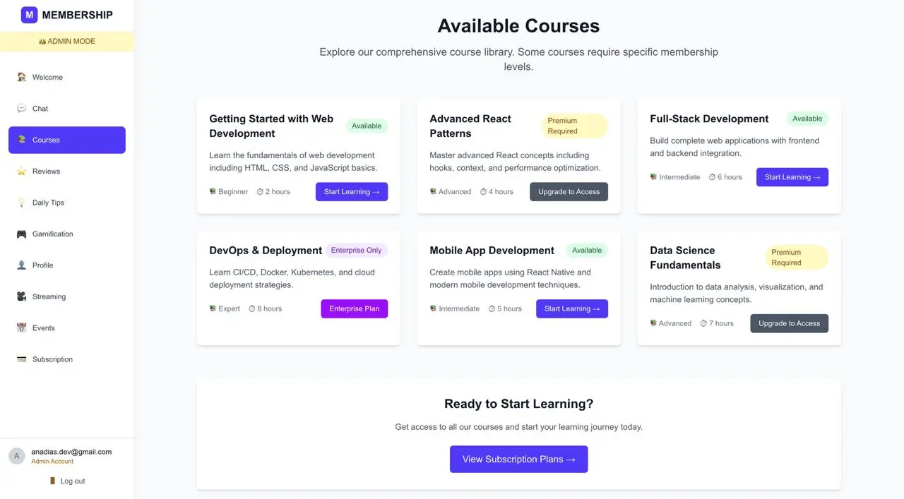 FunnelsGenius Dashboard Preview